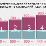 ПРНП-2016-9